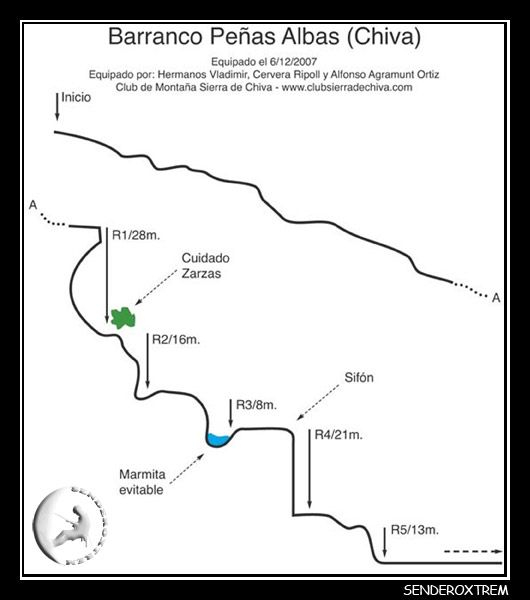 Barranco de Peñas Albas - topografía 1