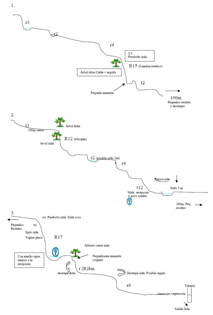 Barranco de Siresa - topografía 1