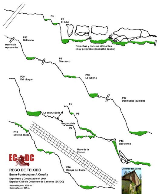 Barranco Rego de Teixido - topografía 1