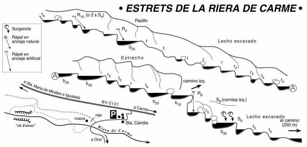 Riera del Carme - topografía 1