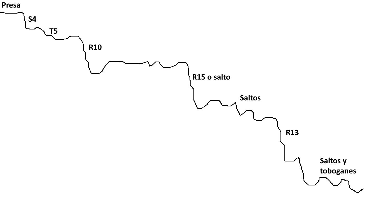 Barranco del rio Verdugo - topografía 1