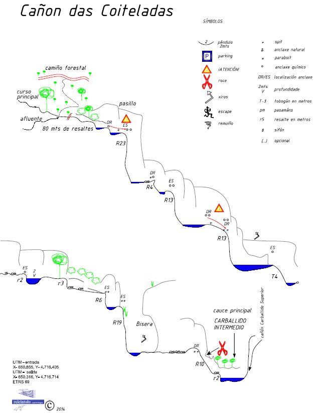 Cañón de Coiteladas - topografía 1