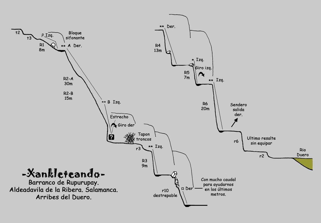 Barranco Rupurupay - topografía 1
