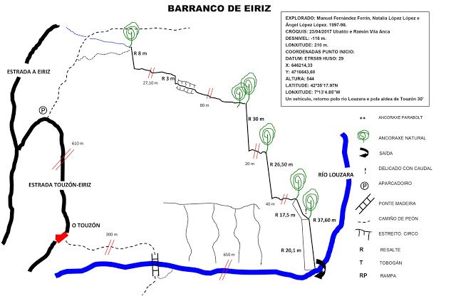 Barranco de Eiriz o Carrozo da Freita - topografía 1