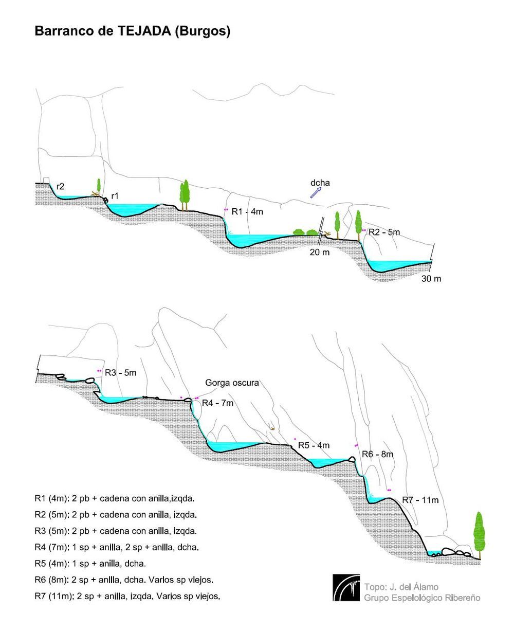 Barranco de la Tejada - topografía 1