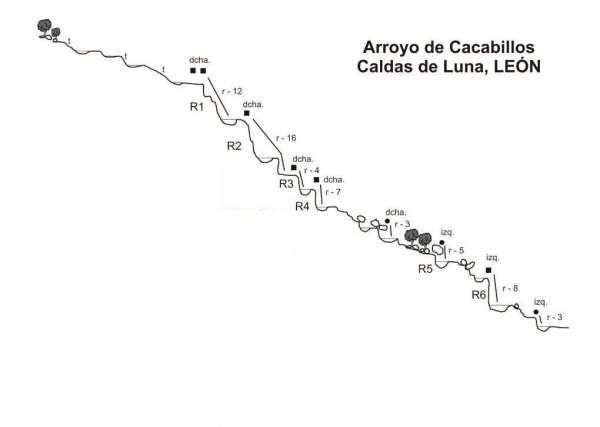 Barranco de Cacabillos - topografía 1