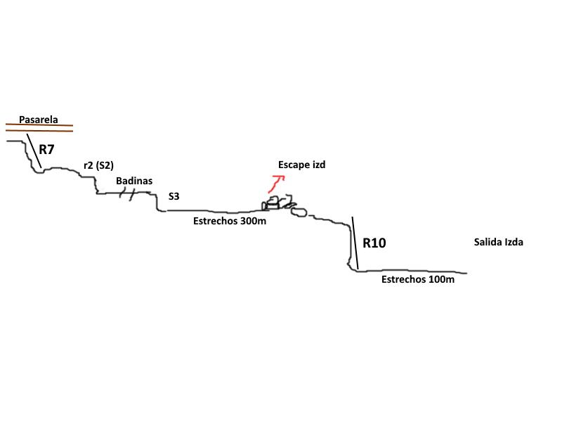 Desfiladero de la Yecla - topografía 1