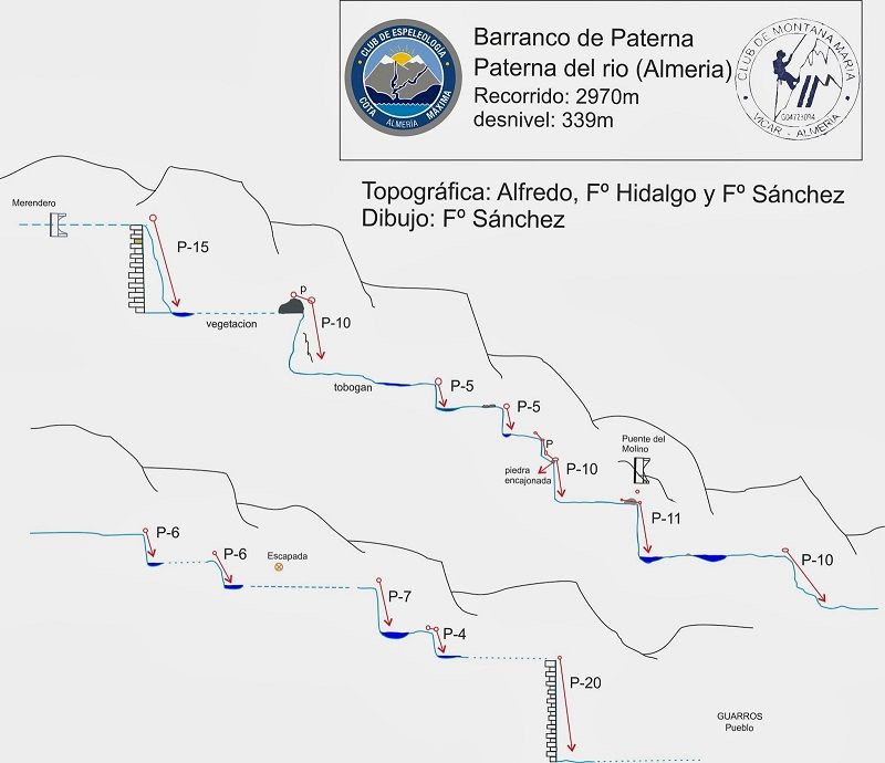 Barranco dePaterna - topografía 1