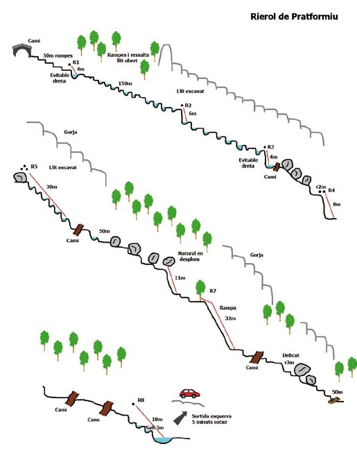 Barranco Rierol de Pratformiu - topografía 1