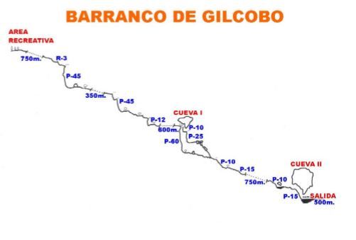 Barranco de Gil Cobo - topografía 1