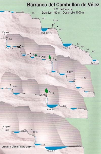 Barranco de Cambullón de Vélez - topografía 1