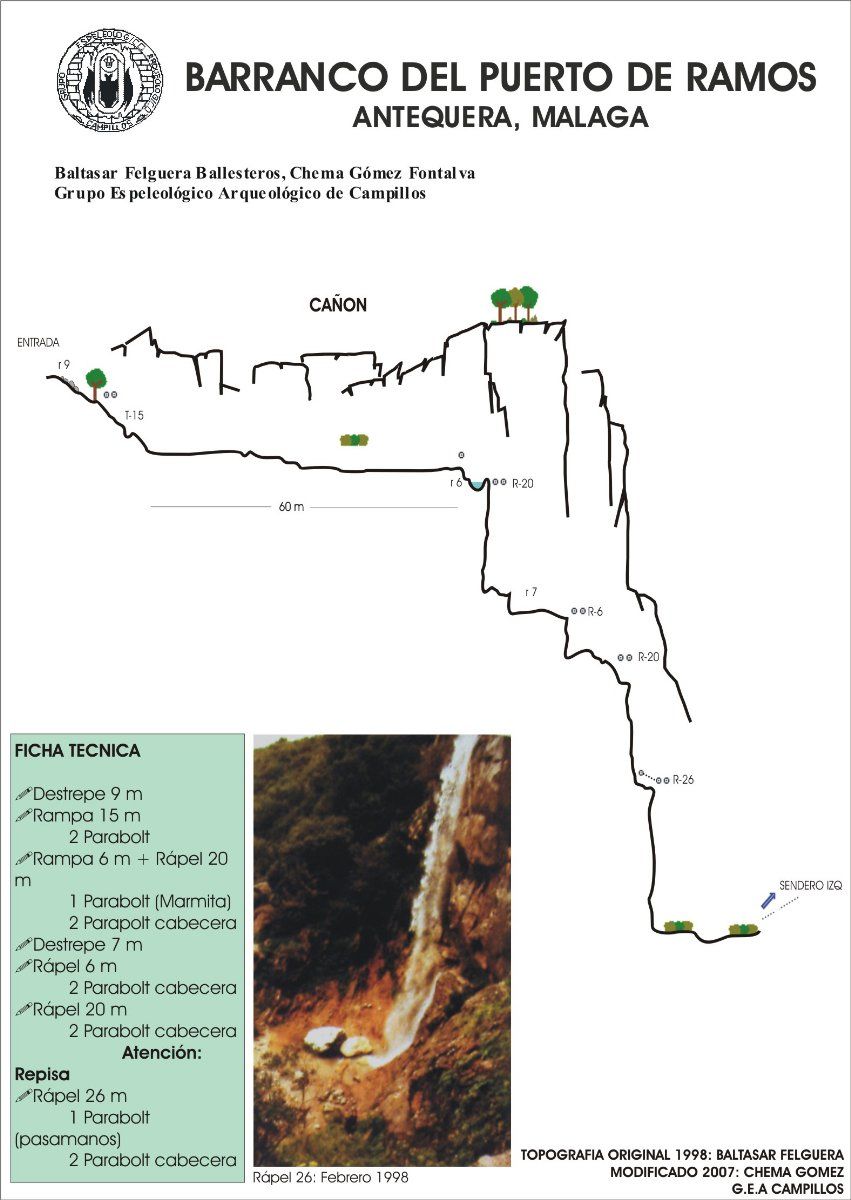 Barranco del Puerto de Ramos - topografía 1