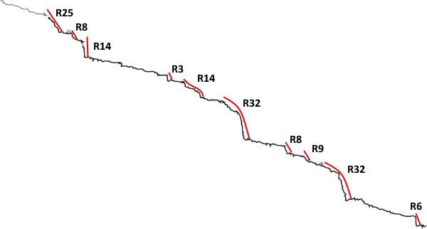 Barranco de Huma - topografía 1