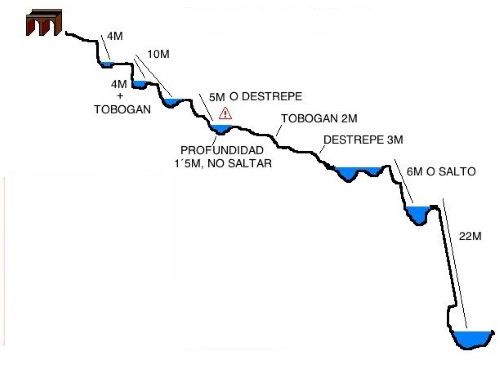 Barranco de Jorox - topografía 1