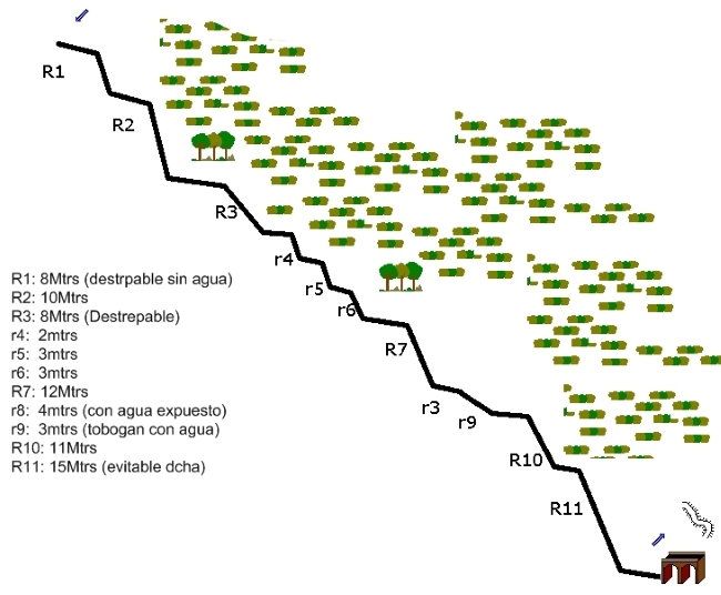 Barranco de los Majales - topografía 1