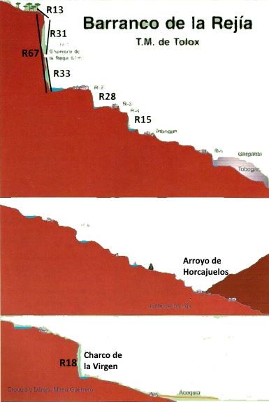Salto de la Rejía - topografía 1