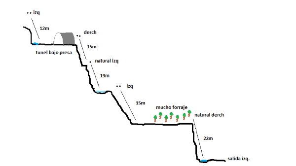 Barranco de San Pascual - topografía 1