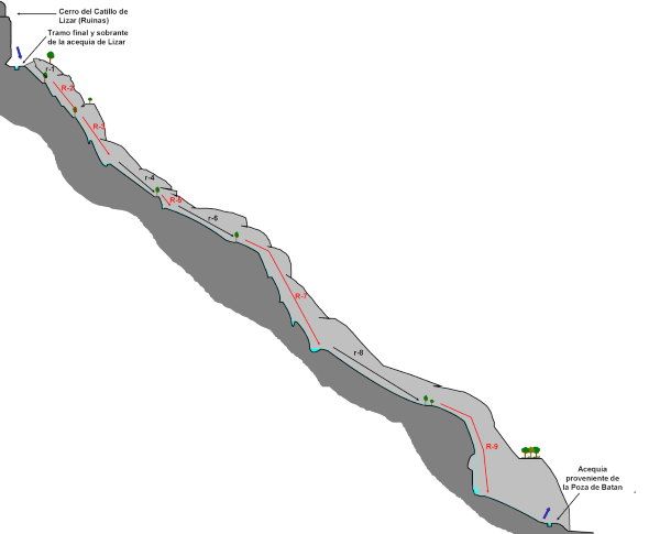 Barranco Suelta de Lizar - topografía 1