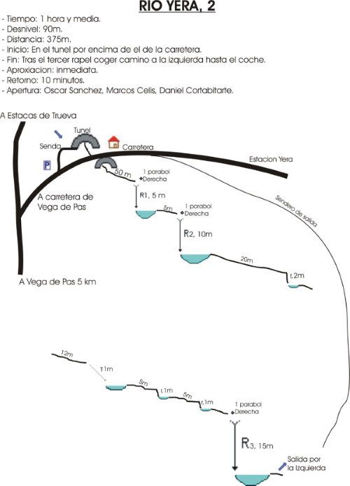 Yera 2 - topografía 1
