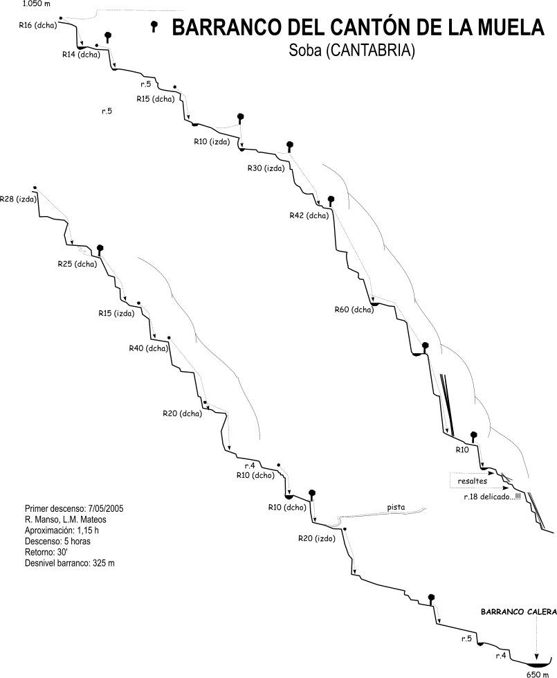 Barranco del Canton de la Muela - topografía 1