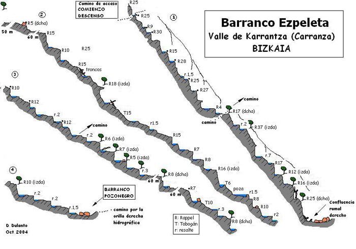 Barranco de Ezpeleta - topografía 1