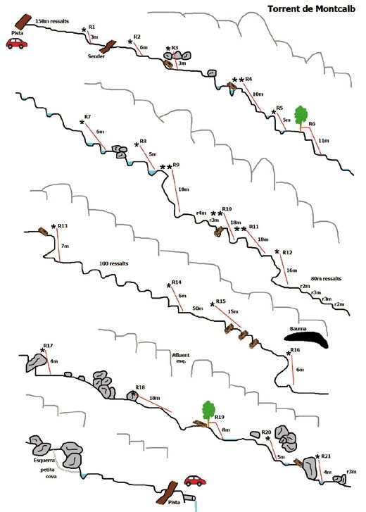 Torrent de Montcalb - topografía 1