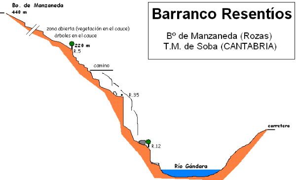 Barranco de Resentios - topografía 1