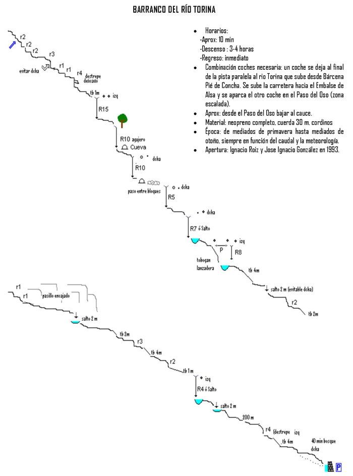 Barranco de Torina - topografía 1