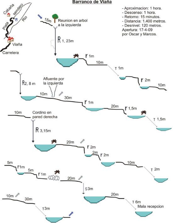 Barranco de Viaña - topografía 1