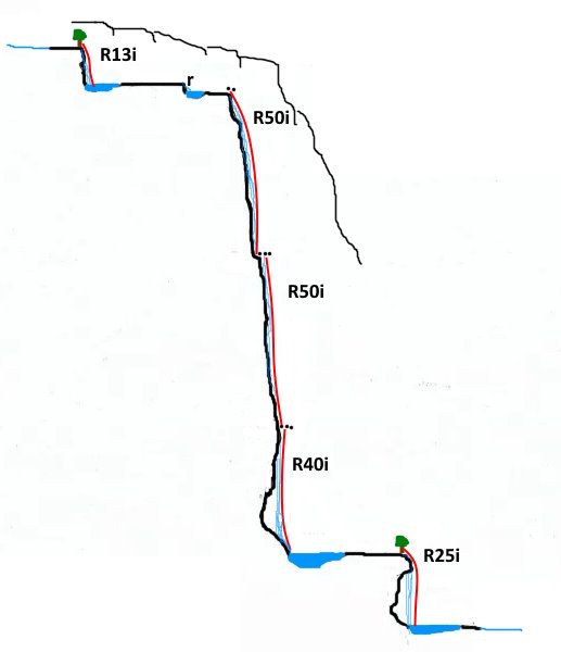 Saltadero del Cedro - topografía 1