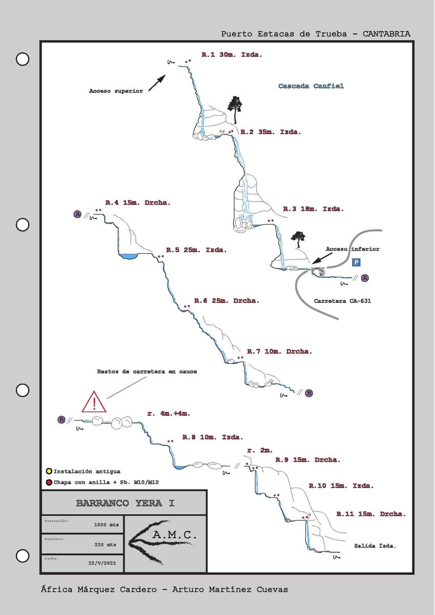 Barranco Yera 1 - topografía 1