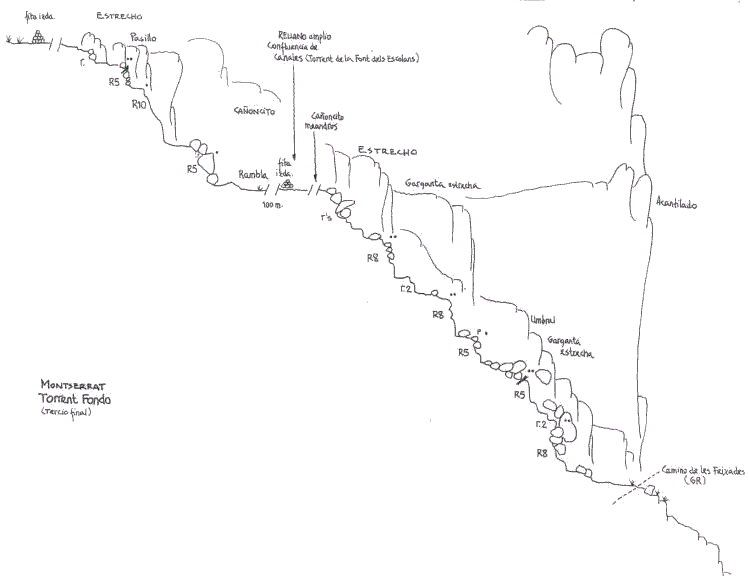 Torrent Fondo - topografía 1