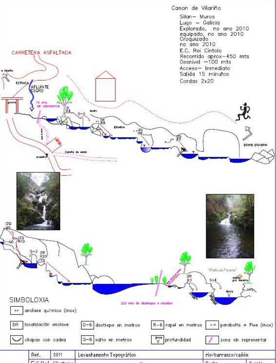 Cañón de Vilariño - topografía 1