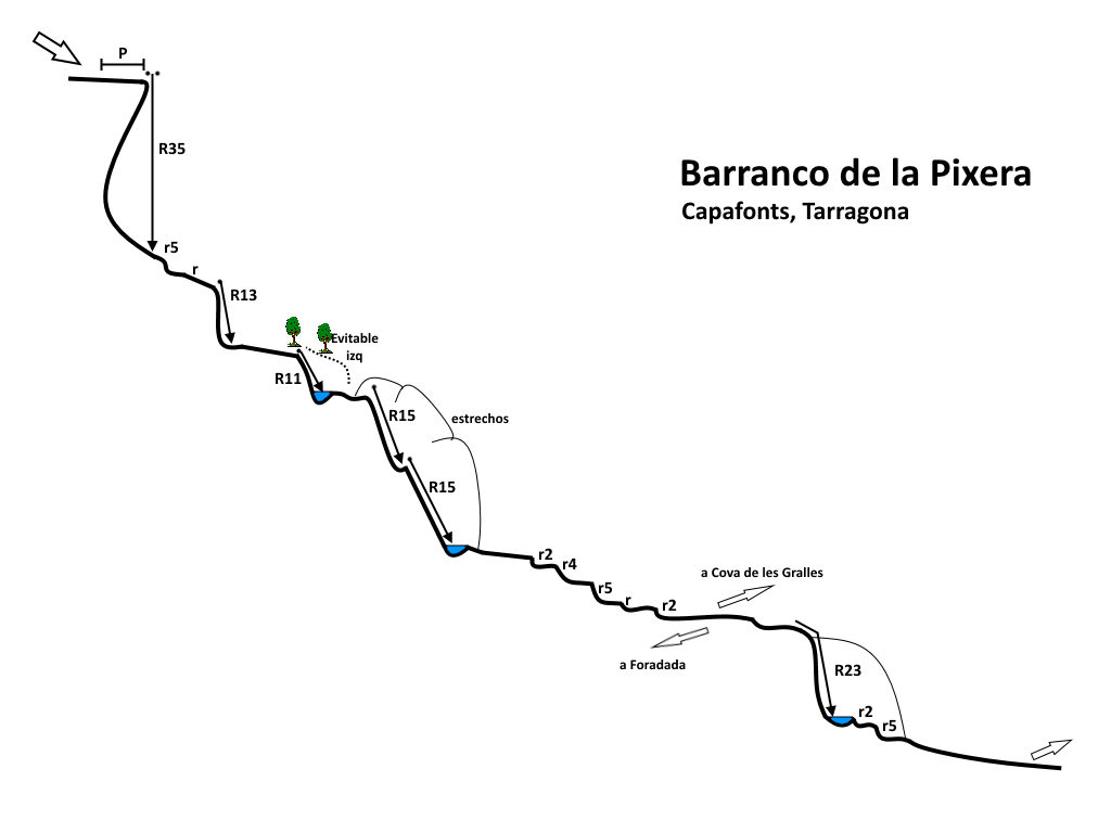 Barranco Pixera - topografía 1
