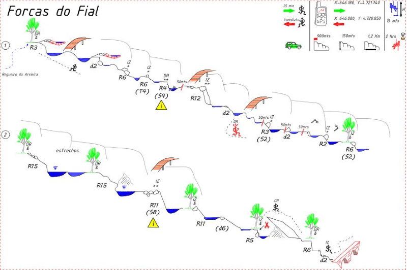 Forcas do Fial - topografía 1
