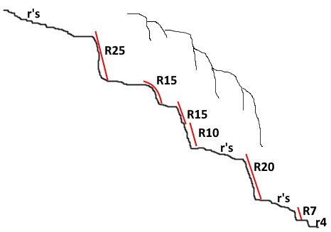 Santa Caterina Inf o Font Seca - topografía 1