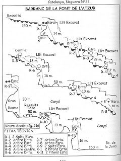 Barranc de la Font de l Atzur - topografía 1