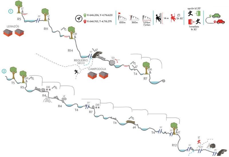 Barranco del Río Ferreiriño - topografía 1