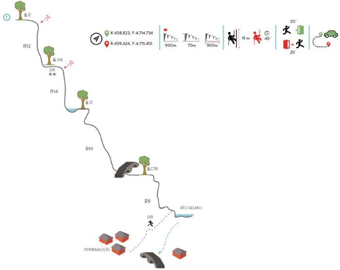 Barranco Aceval o Buzgalegos - topografía 1