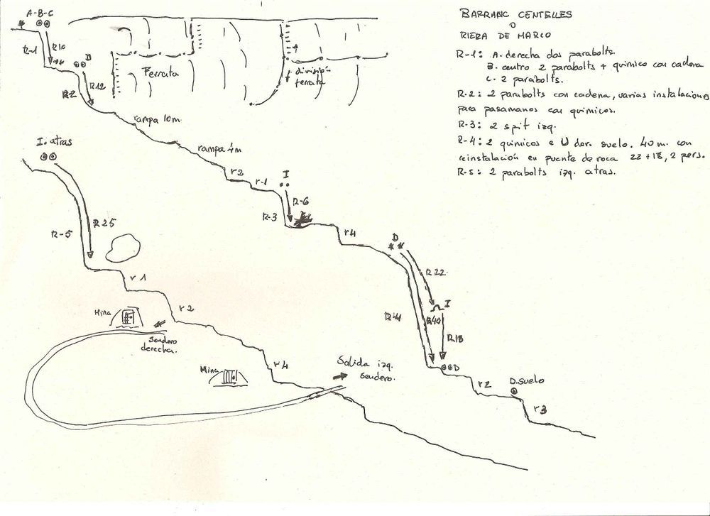 Barranco de Centelles o Riera de Marco - topografía 1
