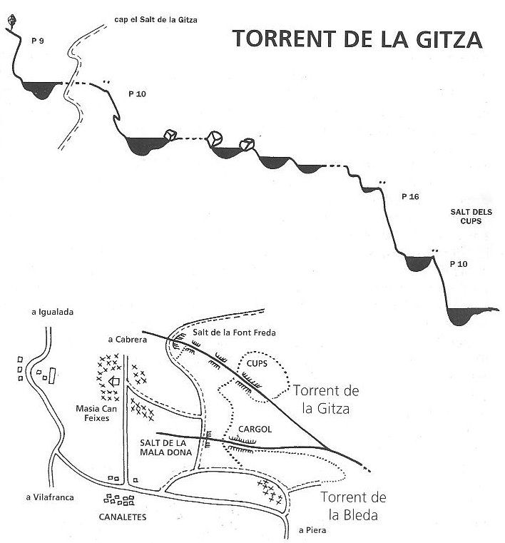 Torrent de la Guitza - topografía 1