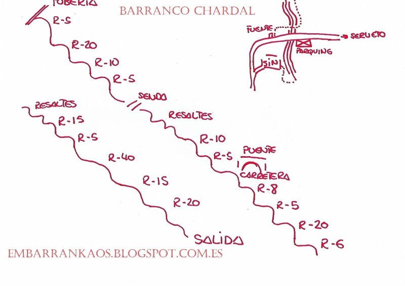 Barranco Chardal - topografía 1