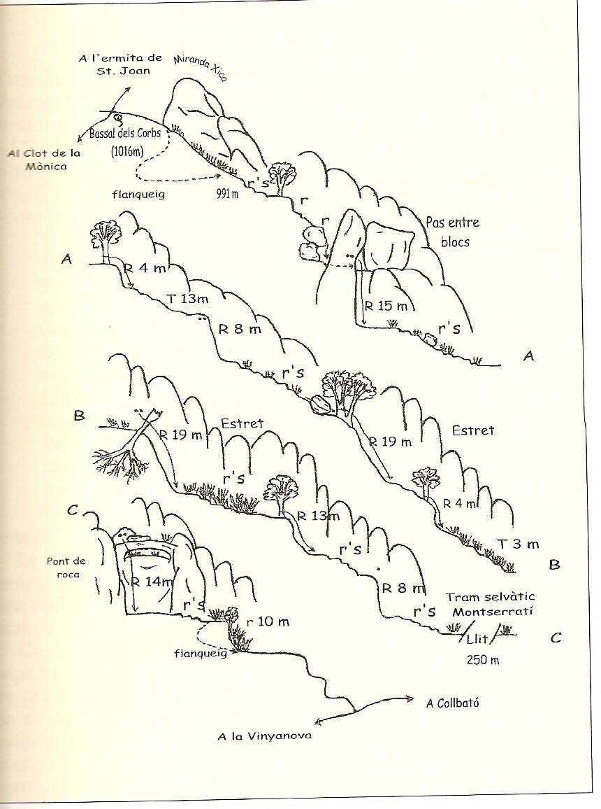 Torrent del Misser - topografía 1