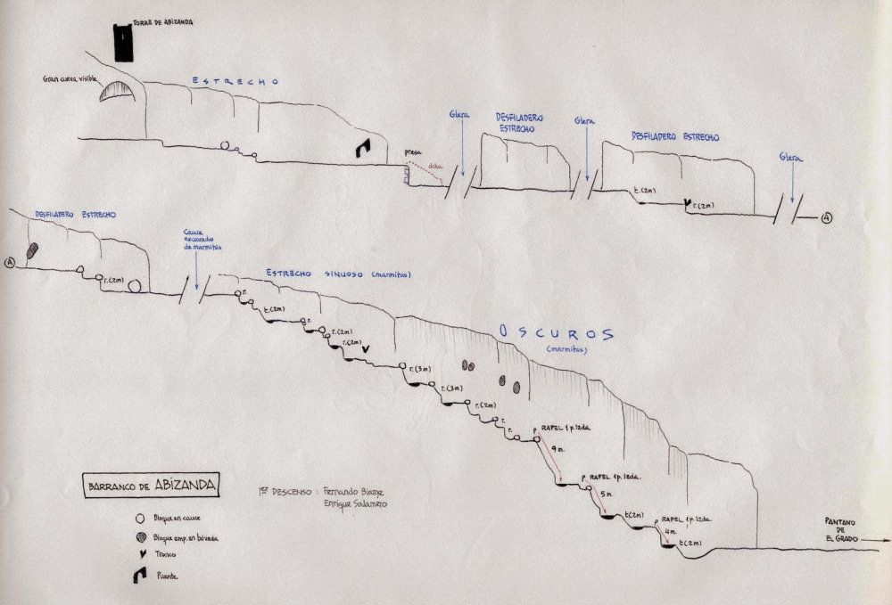 Barranco de Abizanda - topografía 1