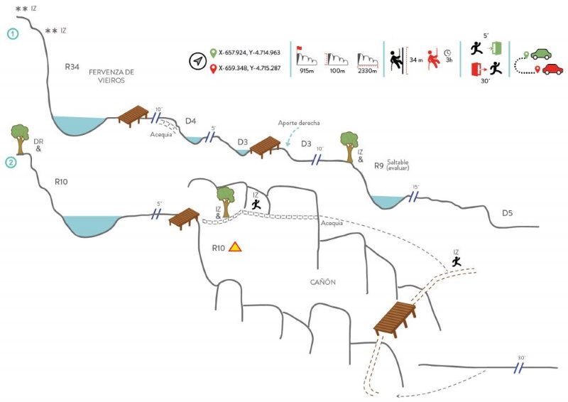 Barranco del Río Selmo - topografía 1