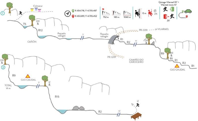 Barranco de Vilarmel - topografía 1