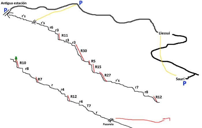 Barranco del Rio Pamano - topografía 1