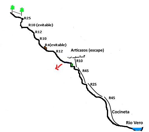 Barranco de Chimiachas - topografía 1