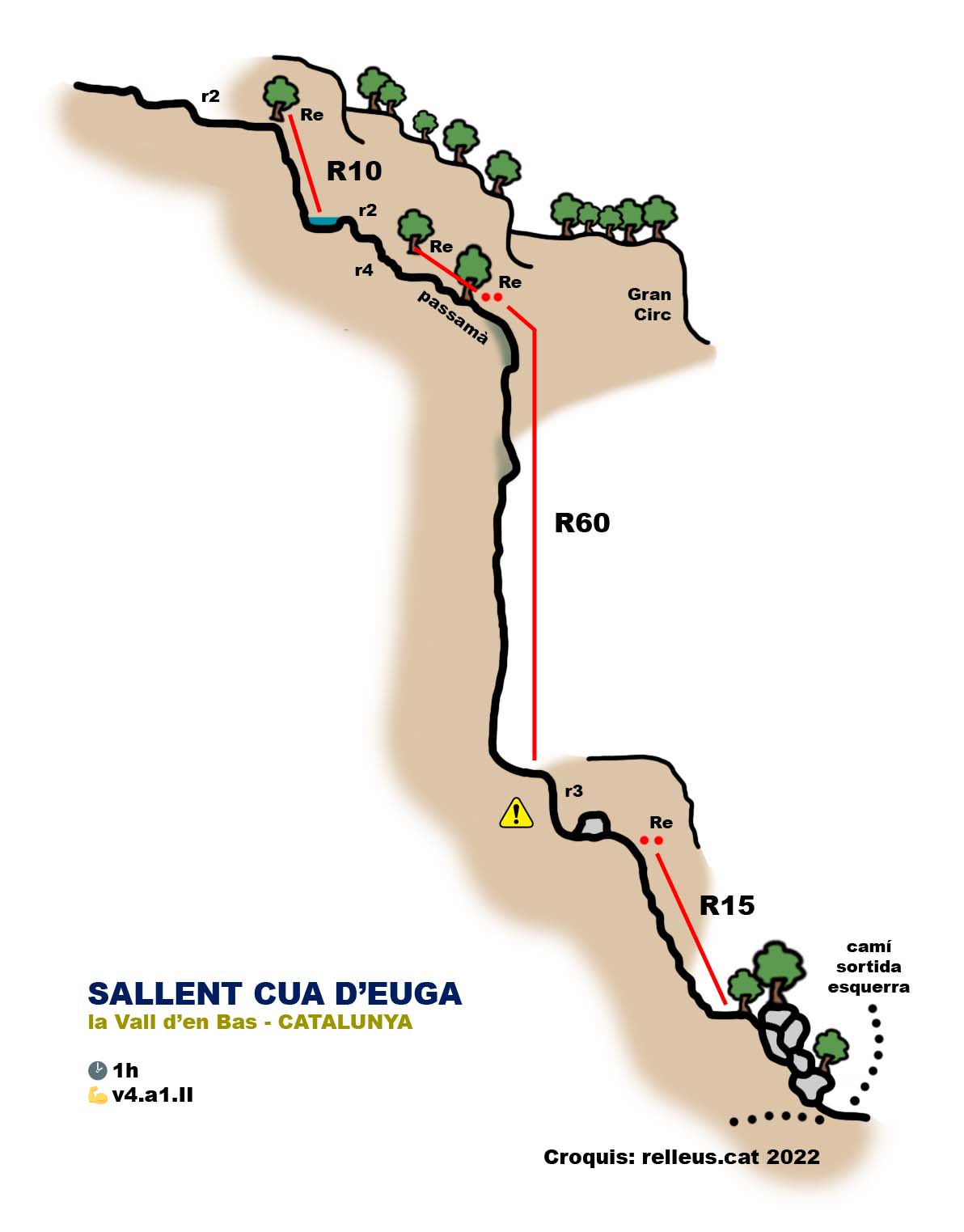 Sallent Cua de l Euga - topografía 1