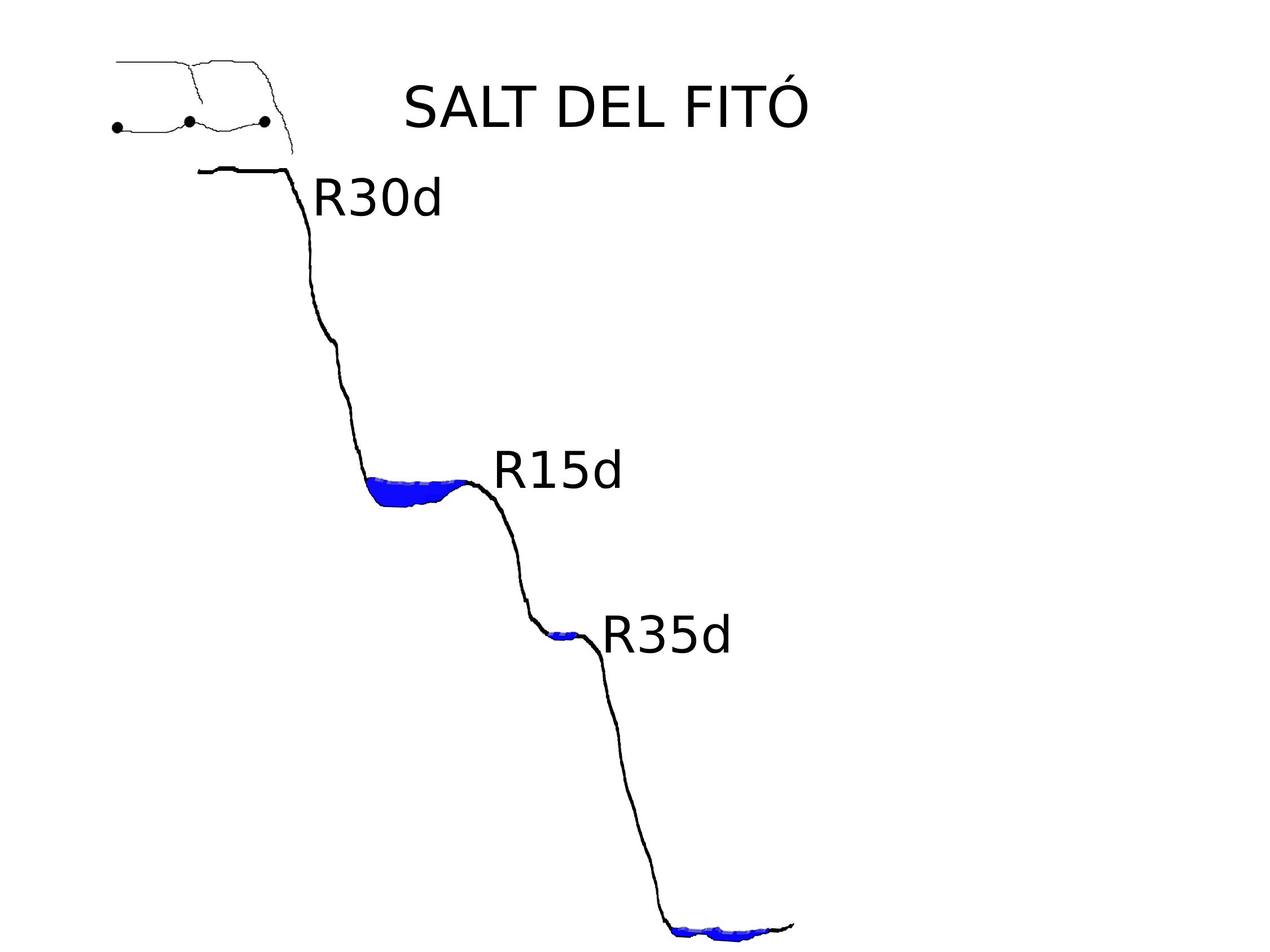 Barranco de Perthus o Salt del Fito - topografía 1